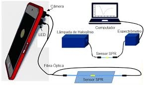 Protótipos de sensores SPR